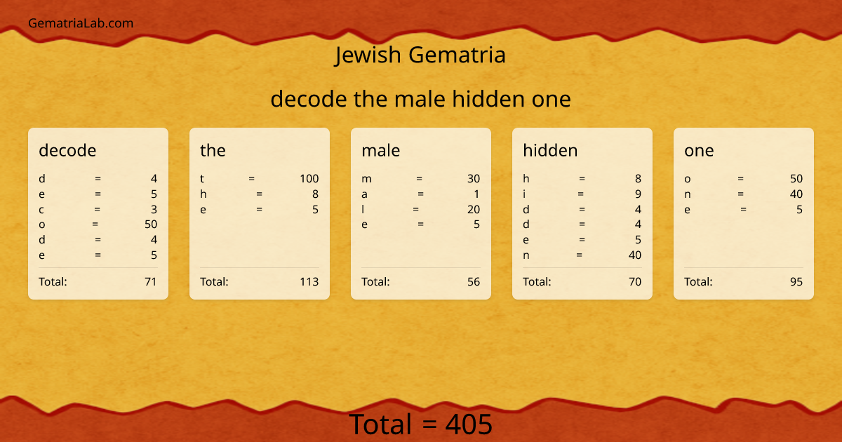 decode the male hidden one in jewish Gematria